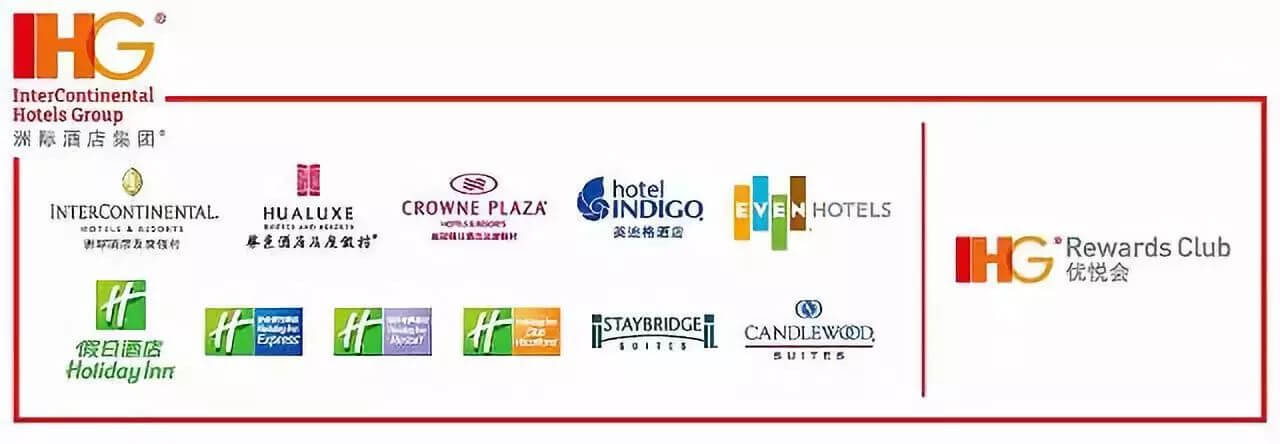 助力洲际酒店集团中国区酒店业主协会(图6)